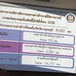 ประชุมนายจ้างสถานประกอบการ3