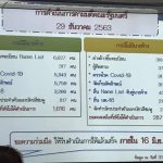 ประชุมนายจ้างสถานประกอบการ5