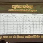 ประชุมนายจ้างสถานประกอบการ6